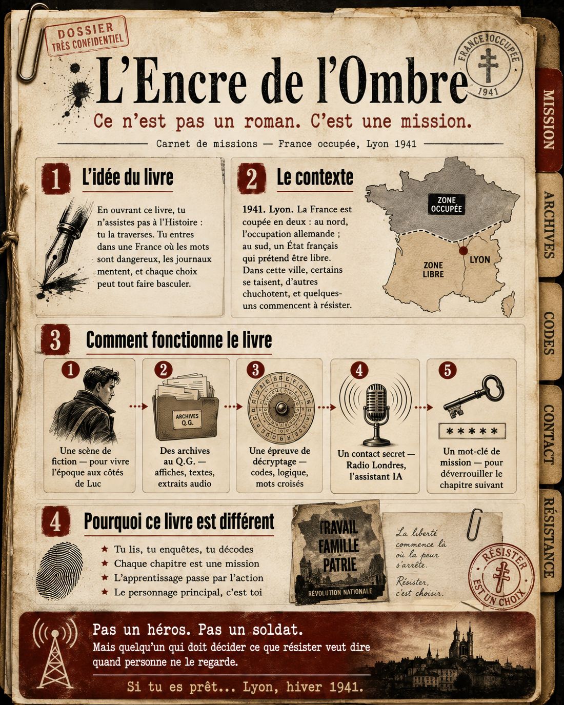 Dossier Mission — infographie de présentation